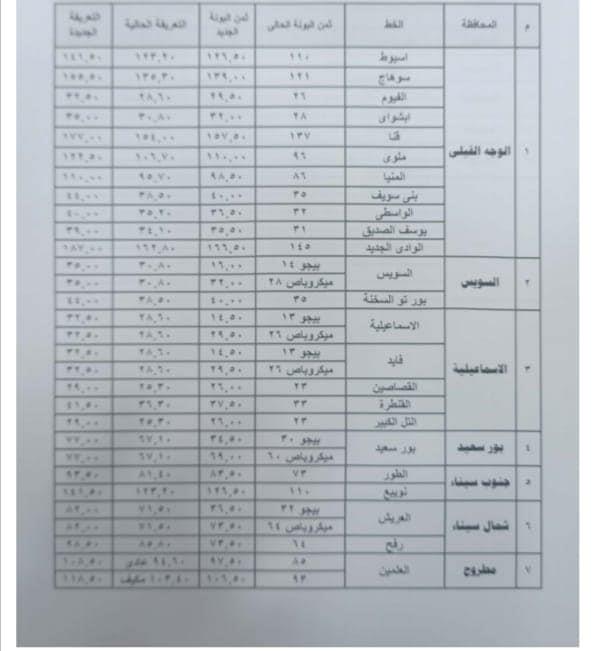 أجرة المواصلات من القاهرة للأقاليم 5