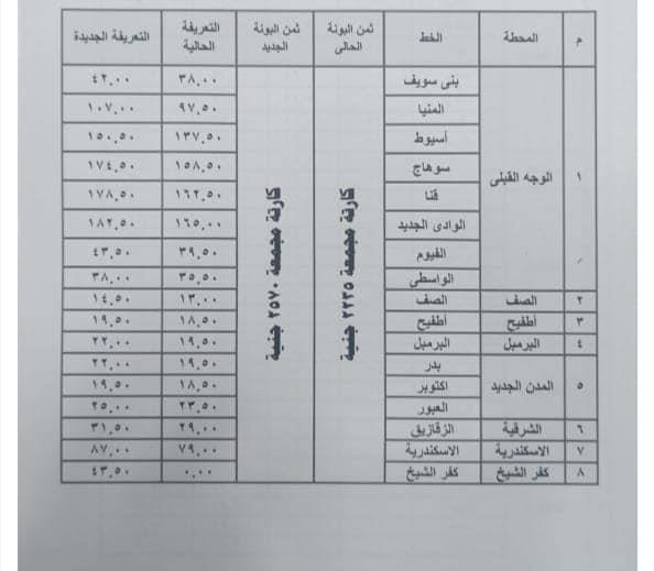 أجرة المواصلات من القاهرة للأقاليم 2