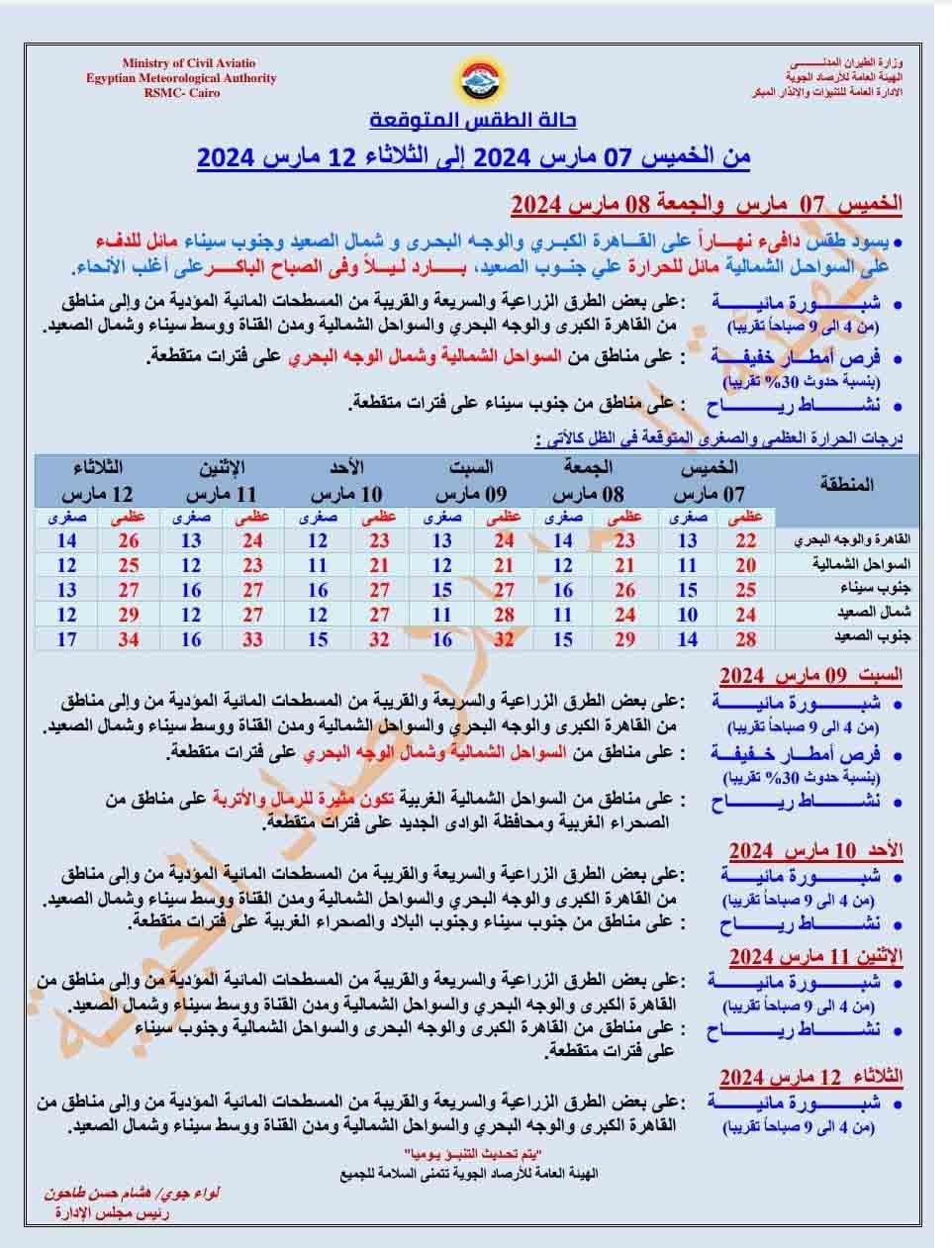 طقس الـ6 أيام القادمة