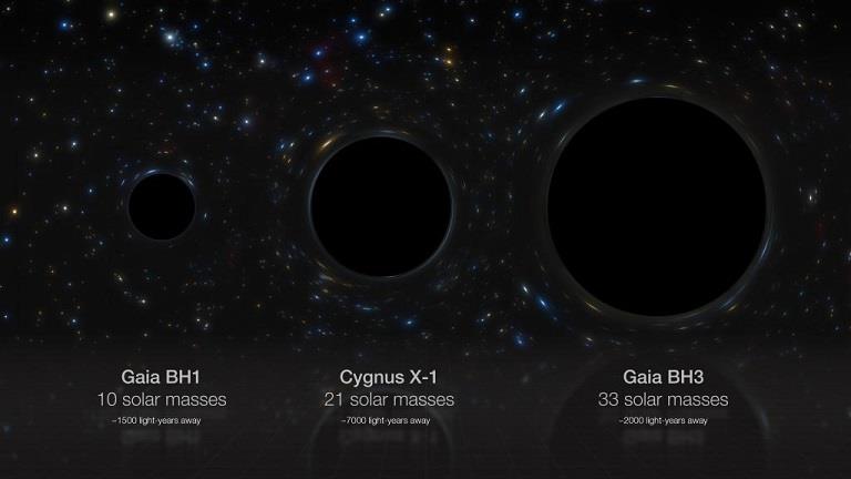 مقارنة بين كتلة الثقب الأسود الجديد والثقب المكتشف