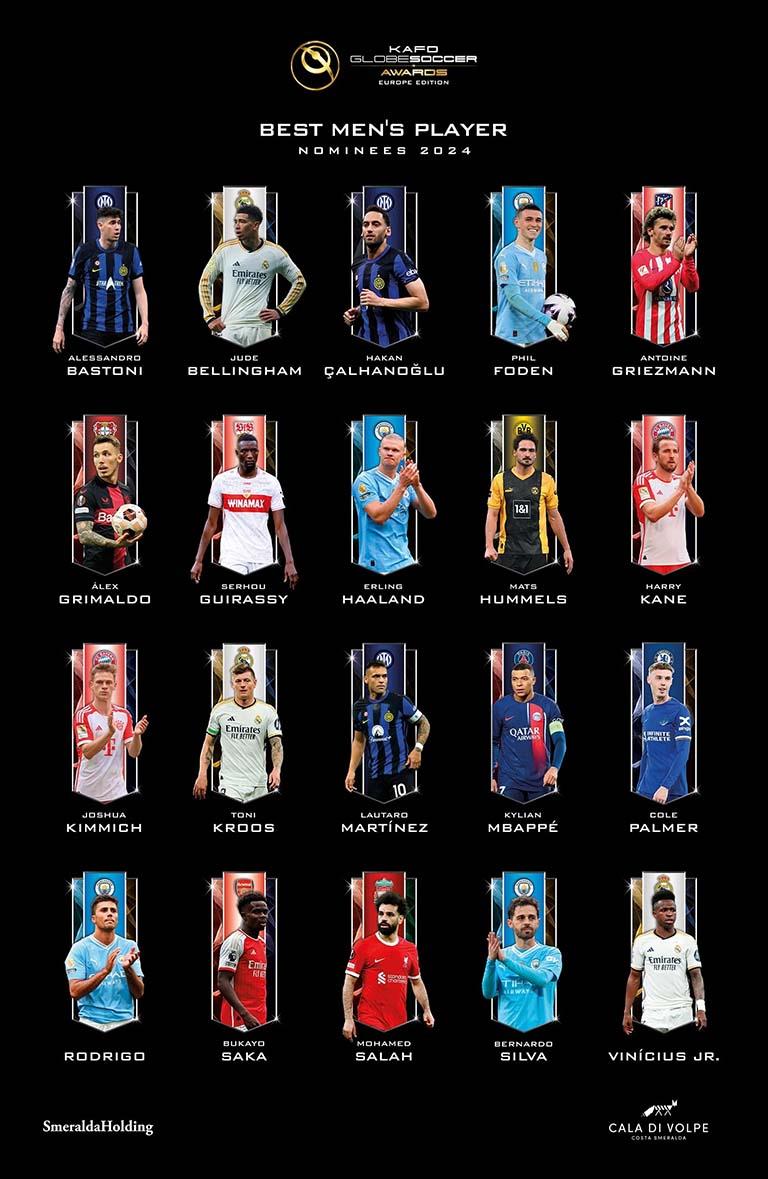 قائمة المرشحين للفوز بجائزة أفضل لاعب في أوروبا للموسم الحالي من جلوب سوكر 1