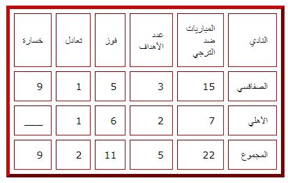 أرقام معلول