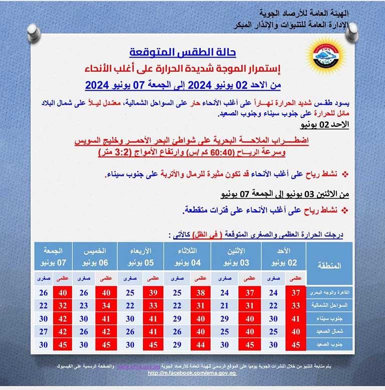 حالة الطقس (3)