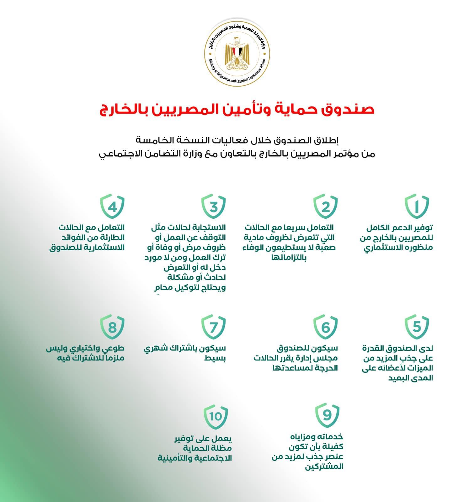 وزارة الهجرة تكشف مميزات وخدمات صندوق حماية وتأمين المصريين بالخارج