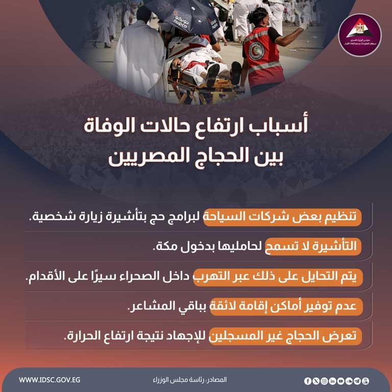 سباب-ارتفاع-حالات-الوفاة-بين-الحجاج-المصريين