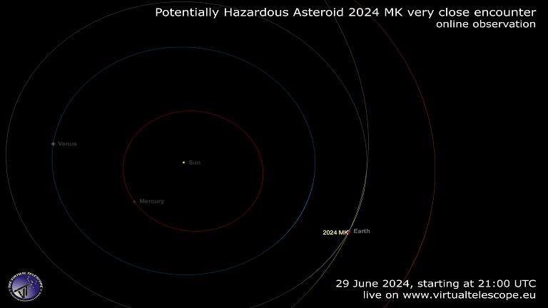صورة توضح مسار الكويكب