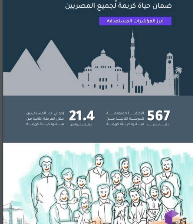 برنامج الحكومة الجديدة لضمان حياة كريمة لجميع المصريين