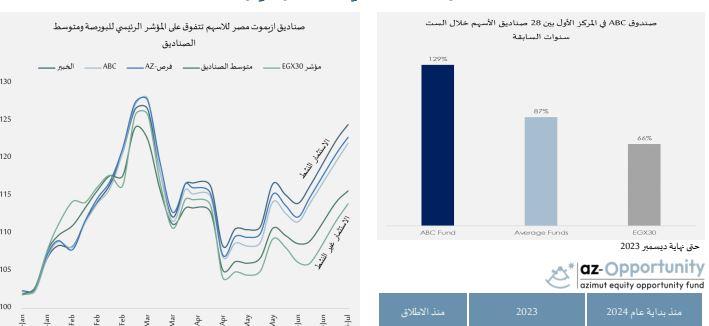 إطلاق صندوق ''فرص الشريعة'' للاكتتاب