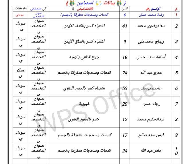 المصابين فى حادث العلاقي