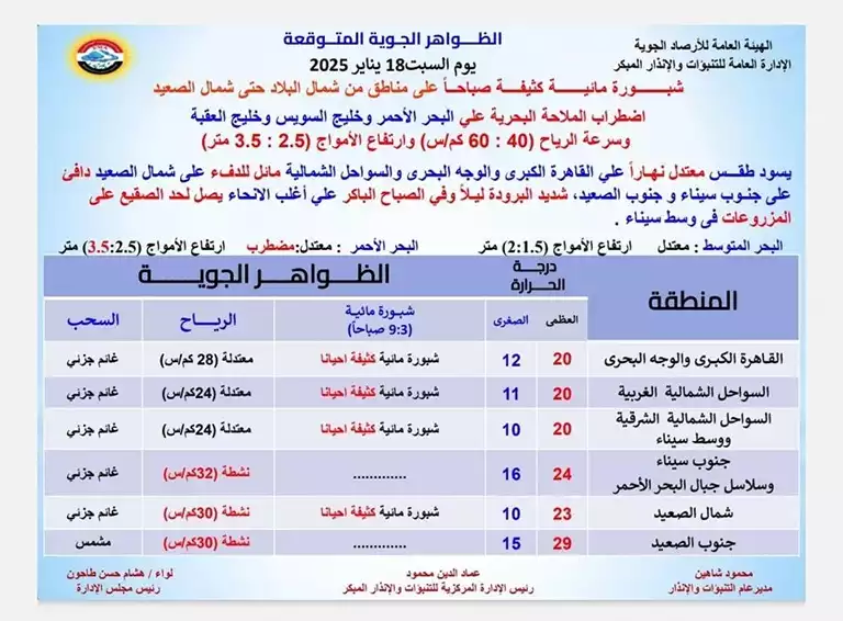 حالة الطقس (7)