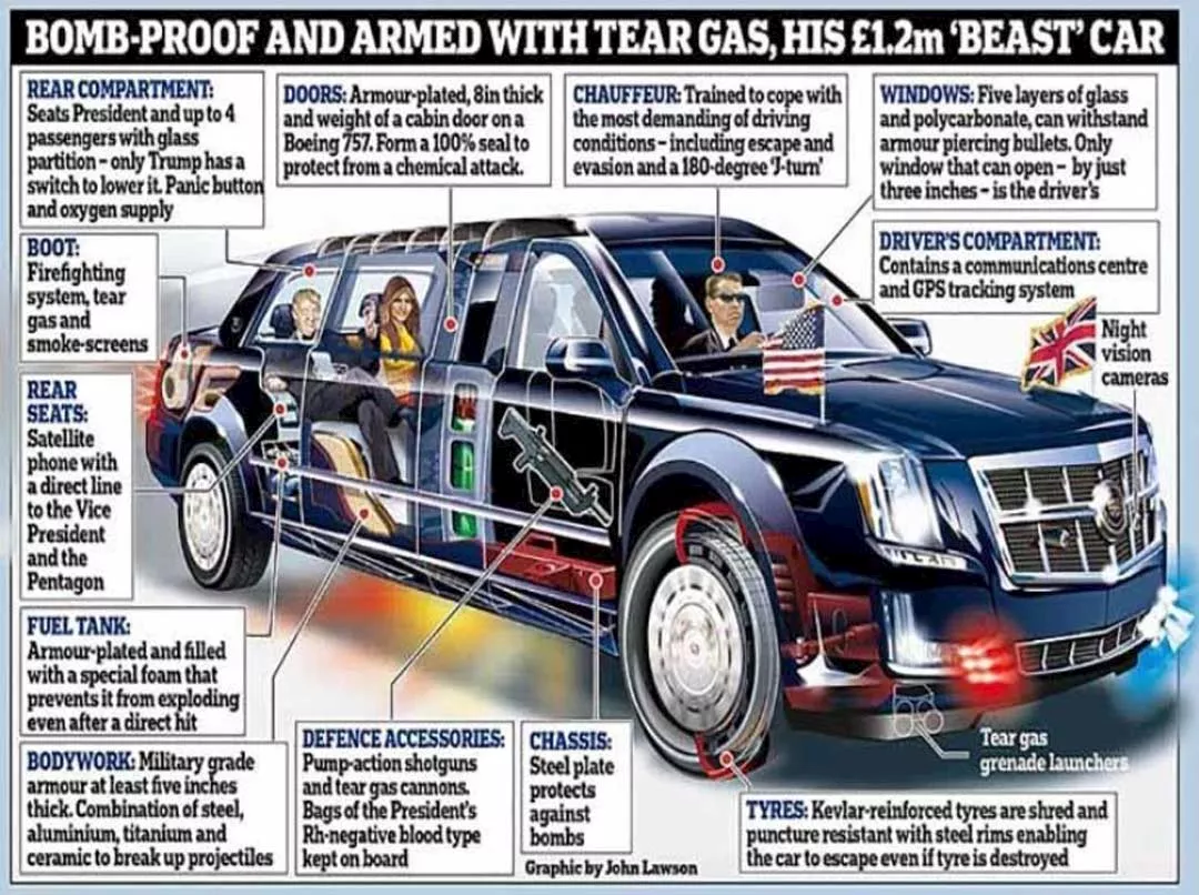 أبرز تجهيزات سيارة الرئاسة الأمريكية