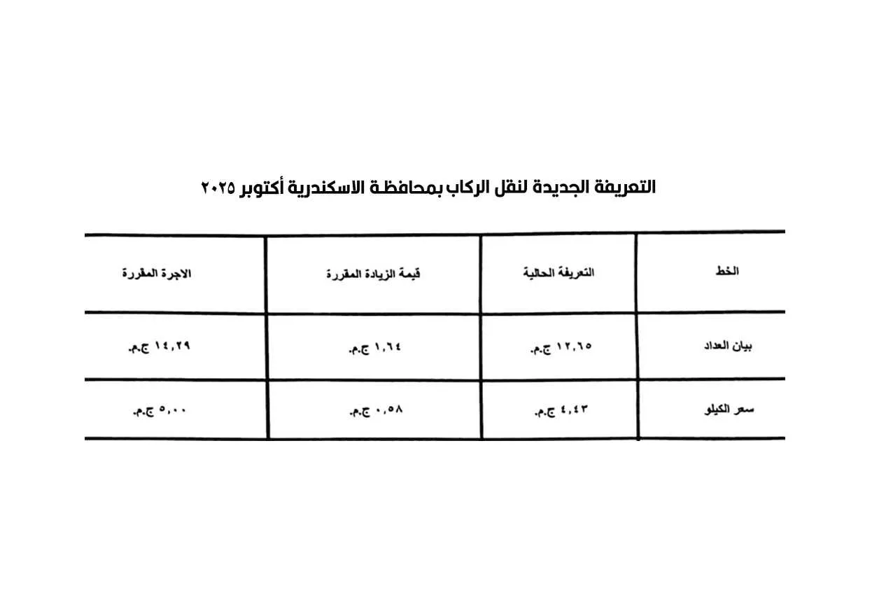 تاكسي الإسكندرية                                                                                                                                                                                        