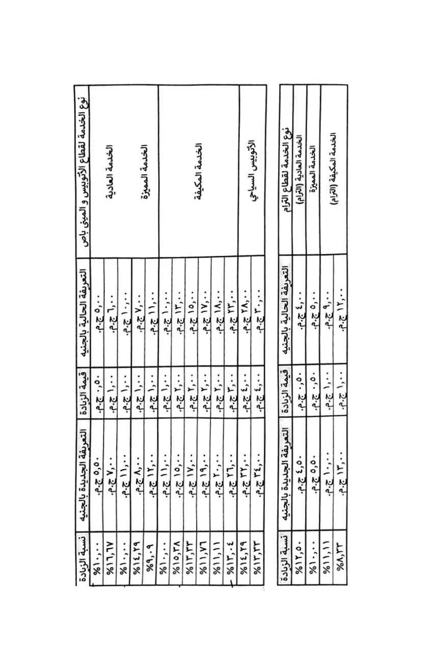  زيادة تذاكر النقل العام والترام في الإسكندرية