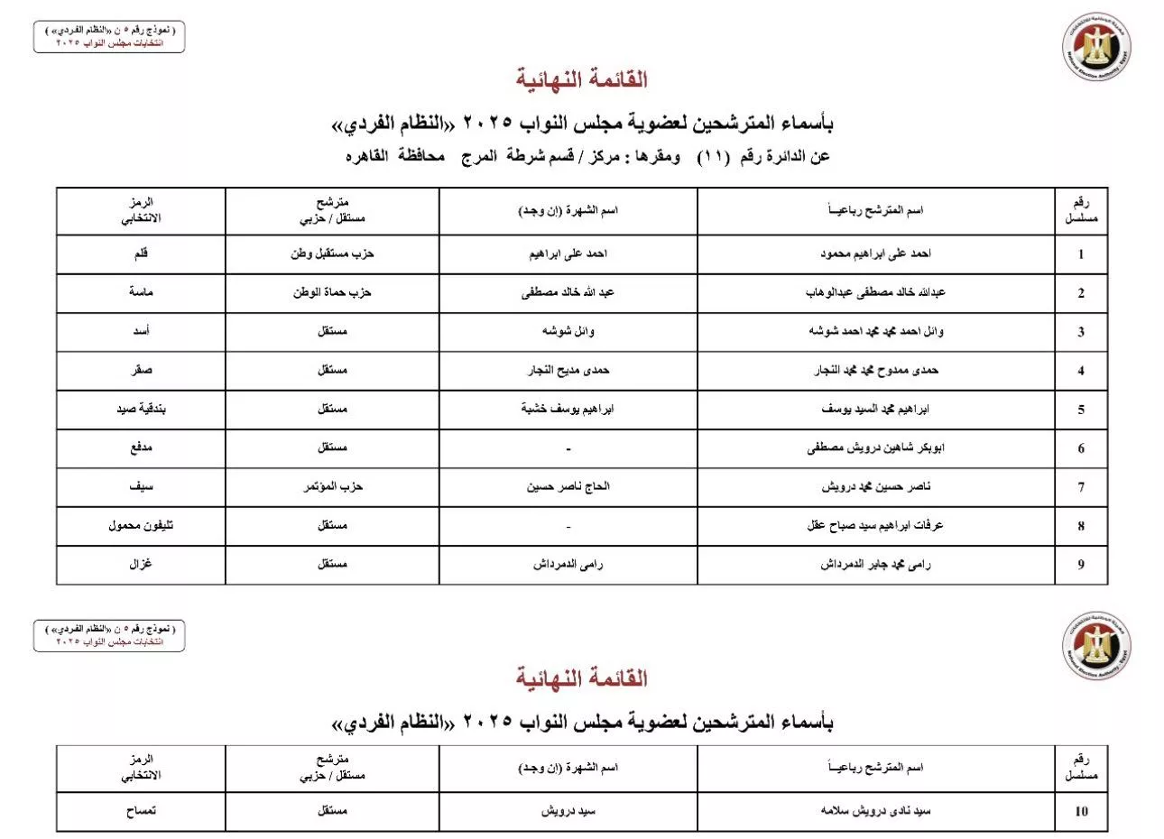 الدائرة الحادية عشر