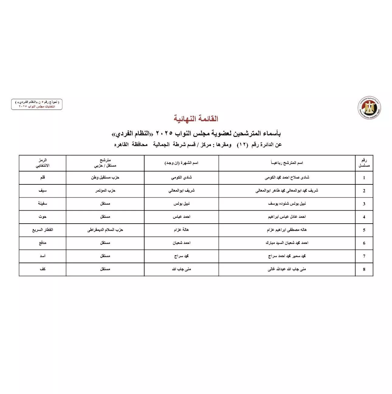 الدائرة الثانية عشر