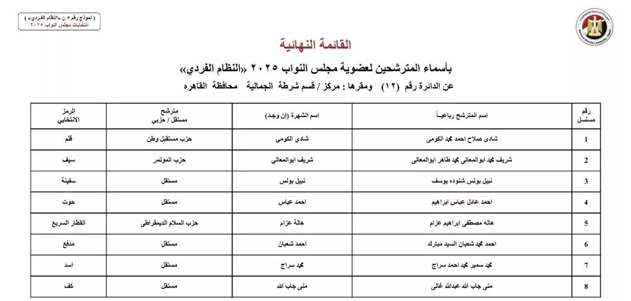 الدائرة الثانية عشر القاهرة