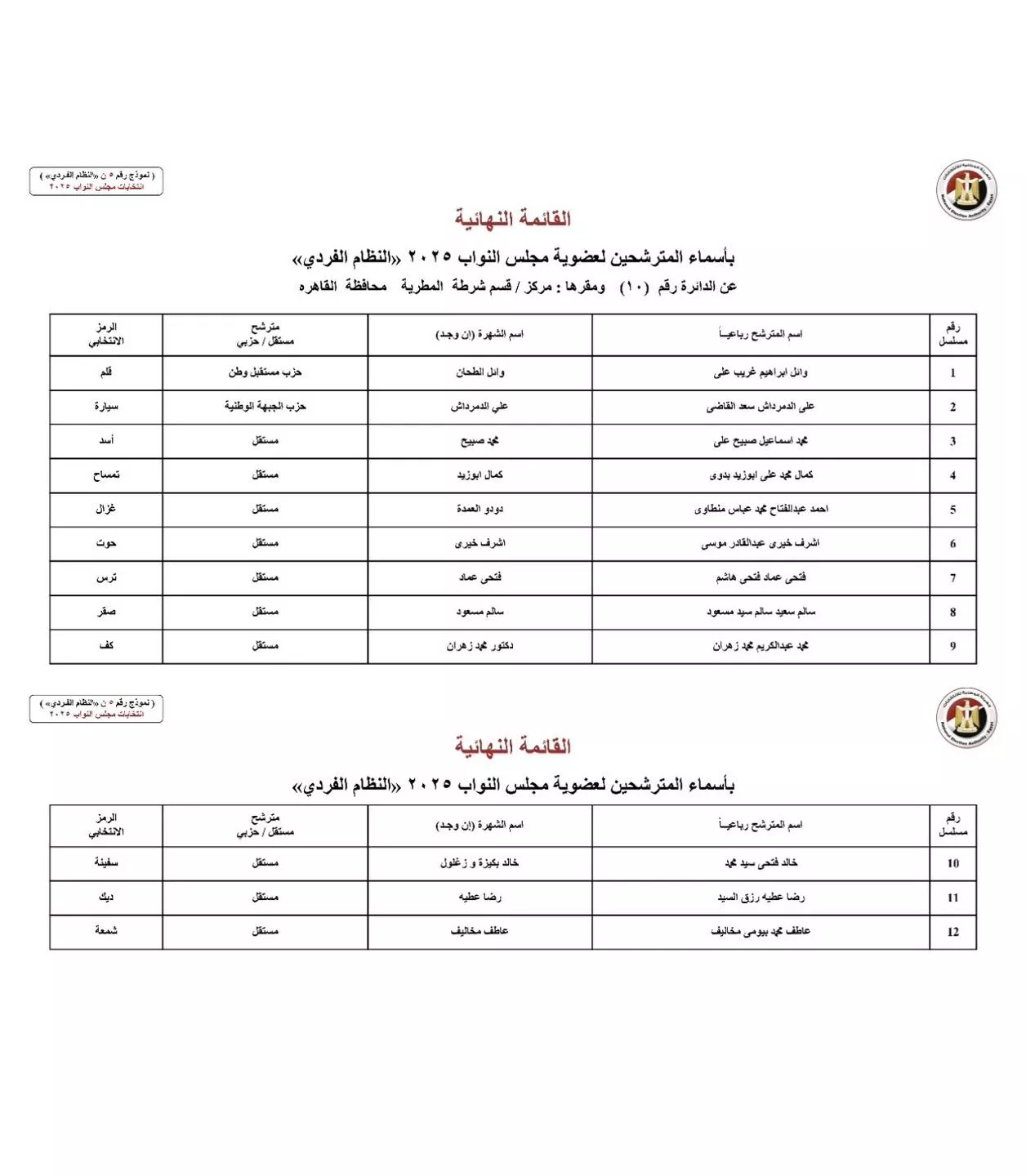 الدائرة الثالثة عشر محافظة القاهرة