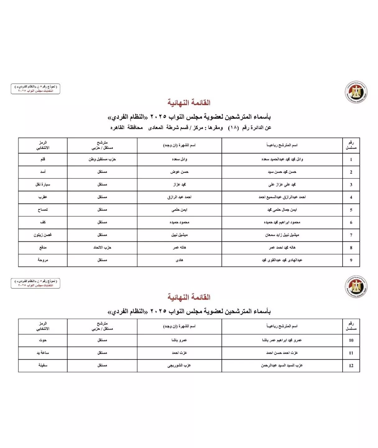 الدائرة الثامنة عشر
