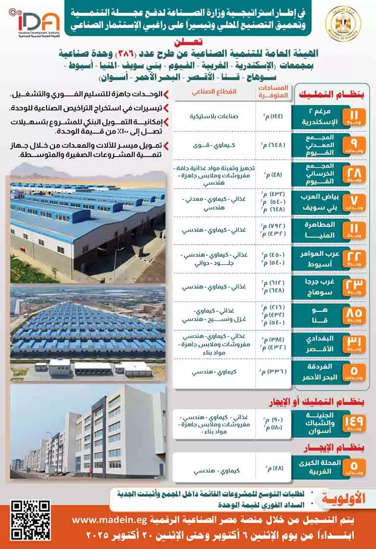 الصناعة تطرح 386 وحدة صناعية لرواد الأعمال جاهزة للتسليم الفوري