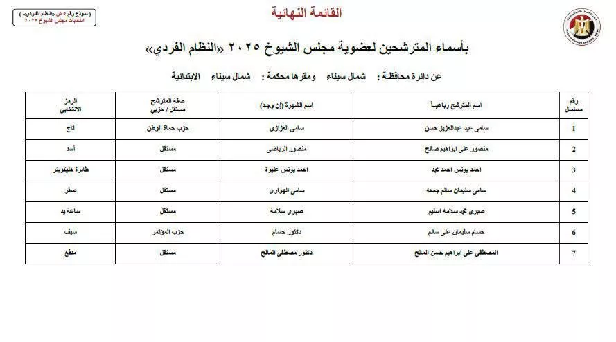 قائمة شمال سيناء