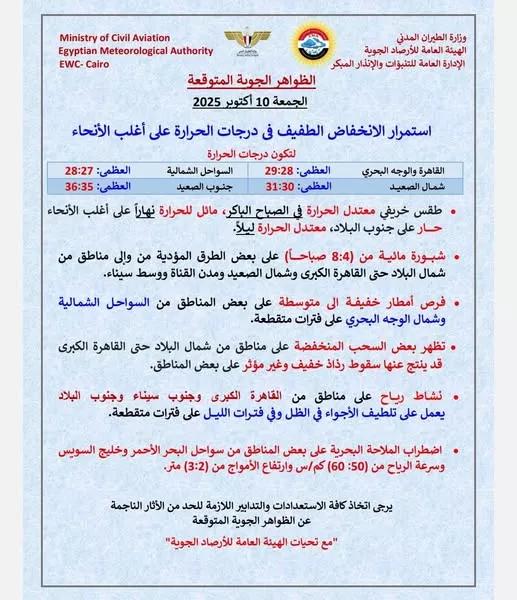  توقعات حالة الطقس