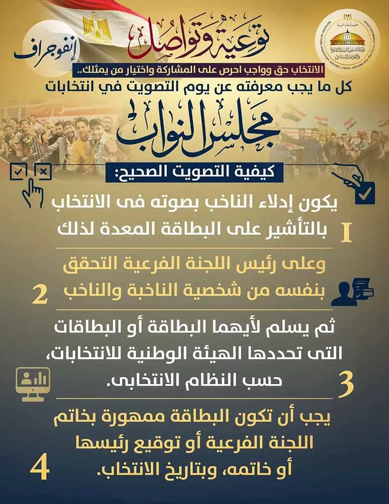 انتخابات مجلس النواب