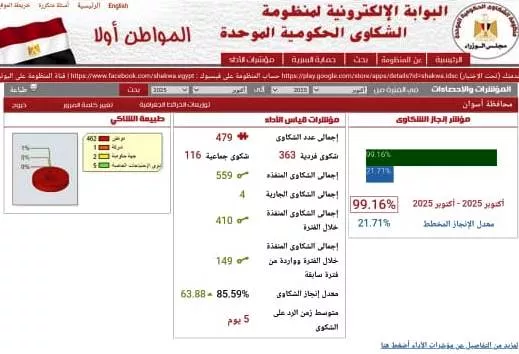 منظومة الشكاوى بأسوان