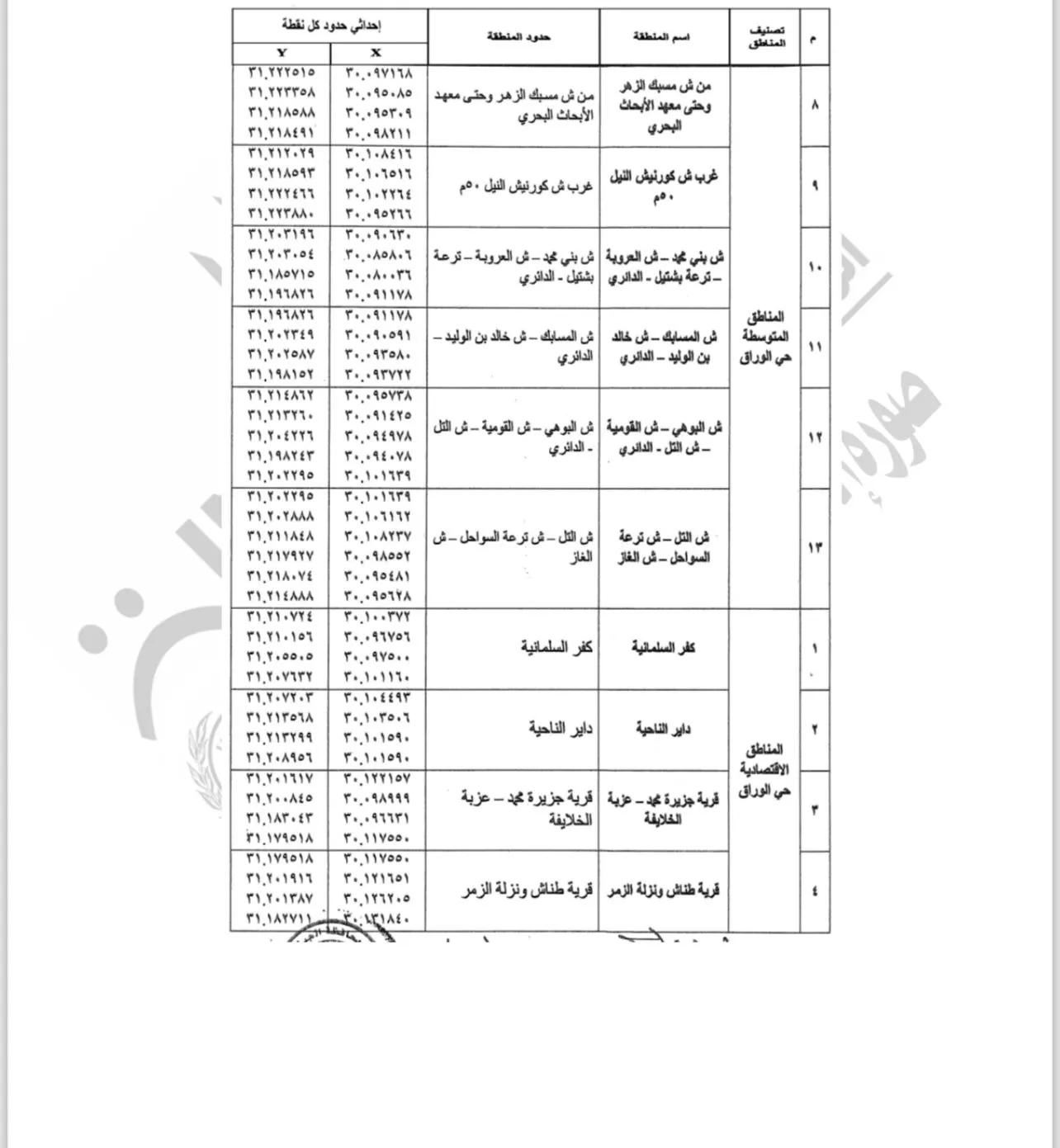 تصنيف مناطق الإيجار القديم بالجيزة (1)