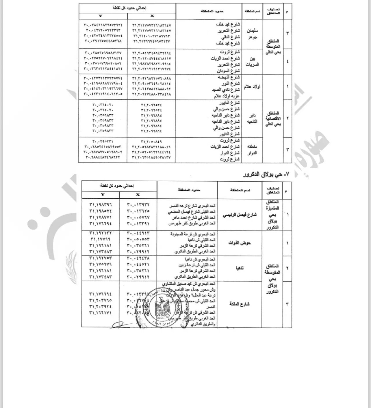 تصنيف مناطق الإيجار القديم بالجيزة (8)