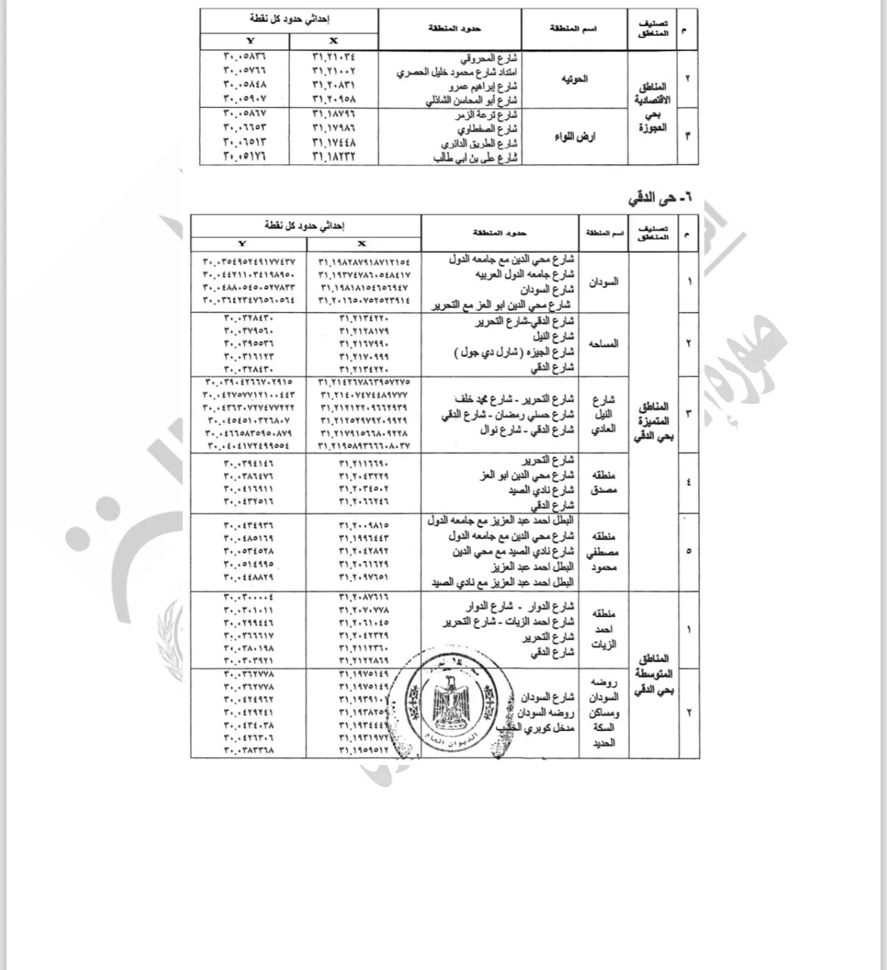 تصنيف مناطق الإيجار القديم بالجيزة (9)