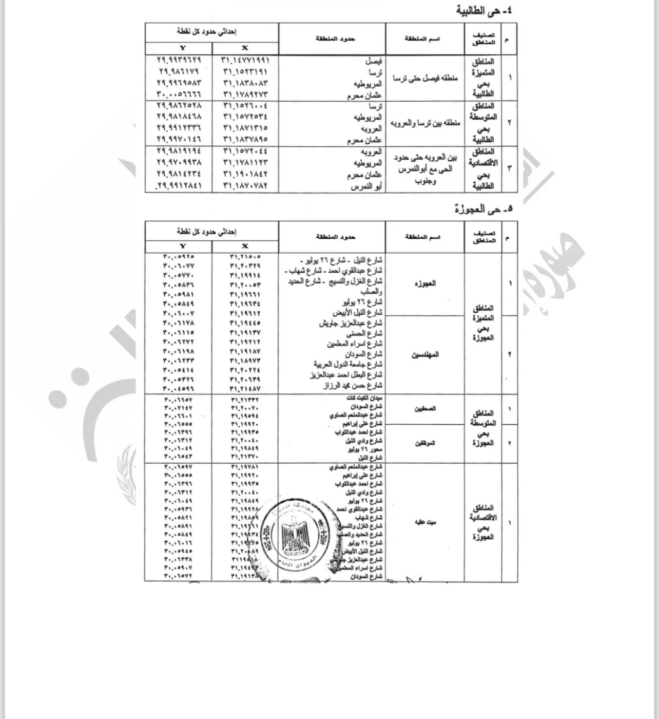 تصنيف مناطق الإيجار القديم بالجيزة (2)