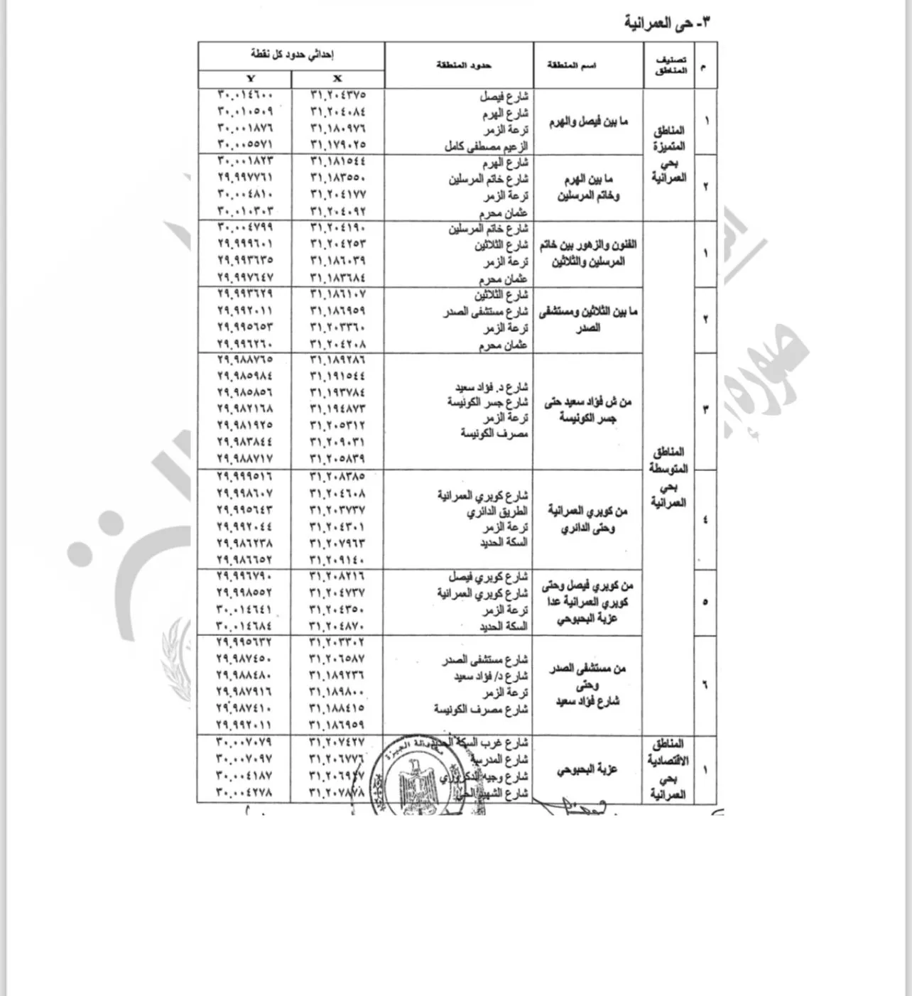 تصنيف مناطق الإيجار القديم بالجيزة (5)