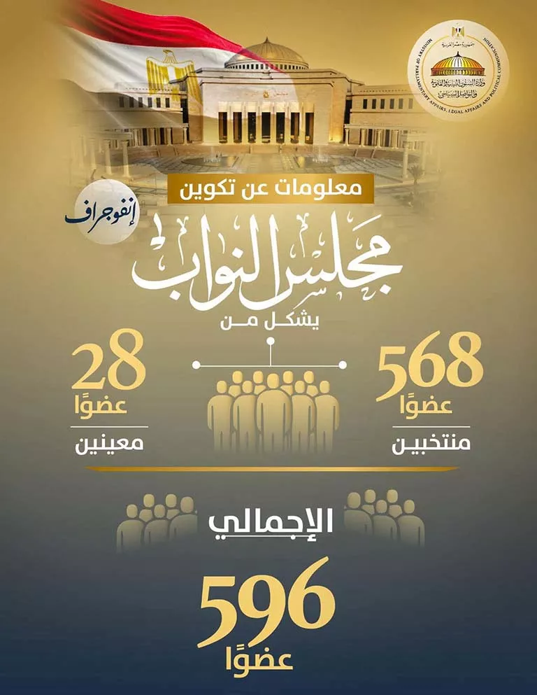 انتخابات مجلس النواب