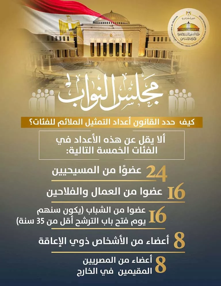 انتخابات مجلس النواب