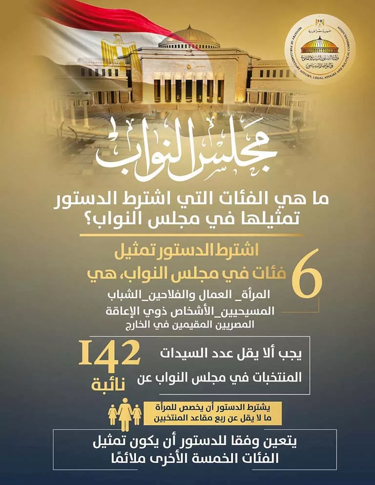 انتخابات مجلس النواب