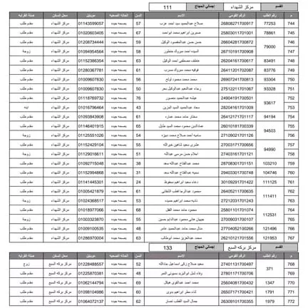 مديرية أمن المنوفية تُعلن أسماء الفائزين بقرعة حج 2026 (5)