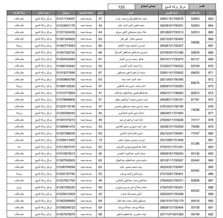 مديرية أمن المنوفية تُعلن أسماء الفائزين بقرعة حج 2026 (6)