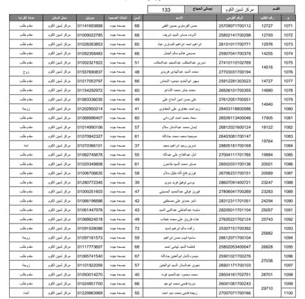 مديرية أمن المنوفية تُعلن أسماء الفائزين بقرعة حج 2026 (10)