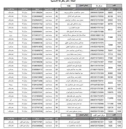 مديرية أمن المنوفية تُعلن أسماء الفائزين بقرعة حج 2026 (12)