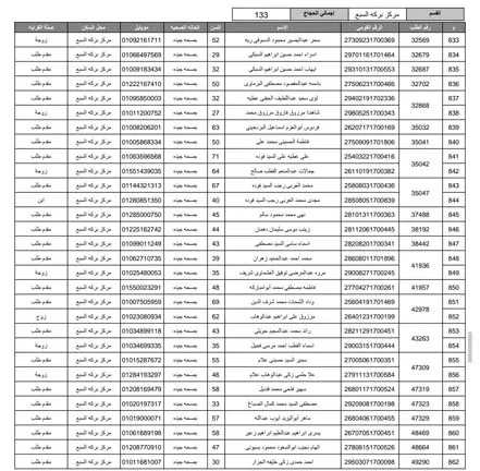 مديرية أمن المنوفية تُعلن أسماء الفائزين بقرعة حج 2026 (2)