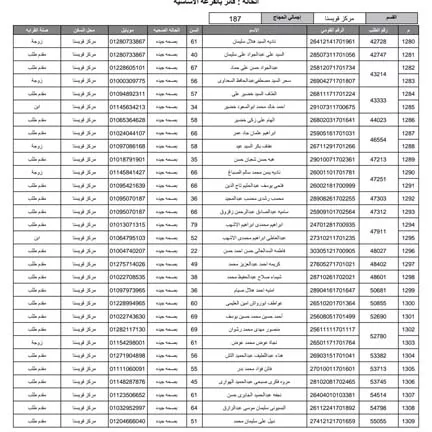 مديرية أمن المنوفية تُعلن أسماء الفائزين بقرعة حج 2026 (17)