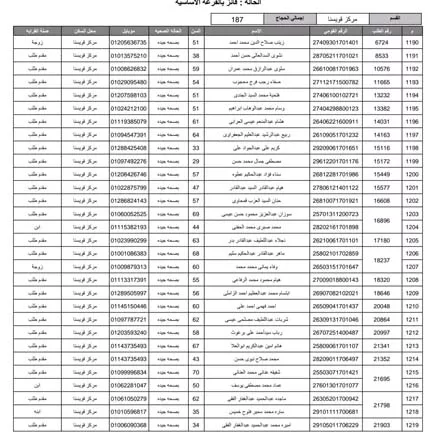 مديرية أمن المنوفية تُعلن أسماء الفائزين بقرعة حج 2026 (20)