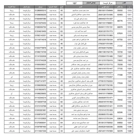 مديرية أمن المنوفية تُعلن أسماء الفائزين بقرعة حج 2026 (21)