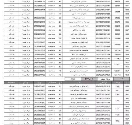 مديرية أمن المنوفية تُعلن أسماء الفائزين بقرعة حج 2026 (22)