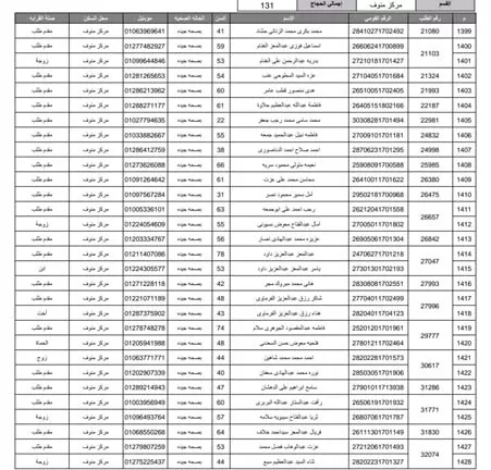 مديرية أمن المنوفية تُعلن أسماء الفائزين بقرعة حج 2026 (24)