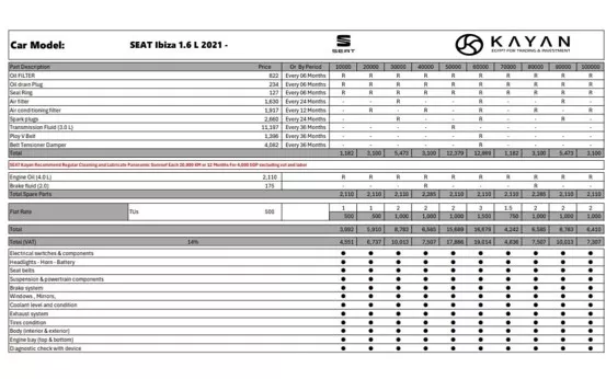 صيانات سيات