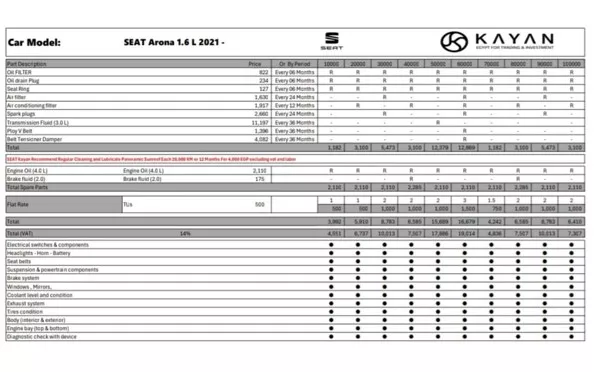 صيانات سيات