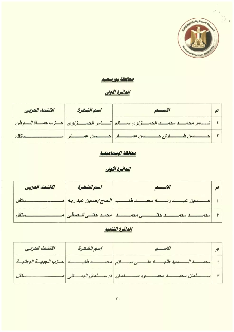 نتيجة المرحلة الثانية من انتخابات مجلس النواب (29)