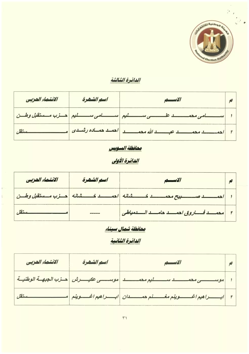 نتيجة المرحلة الثانية من انتخابات مجلس النواب (30)