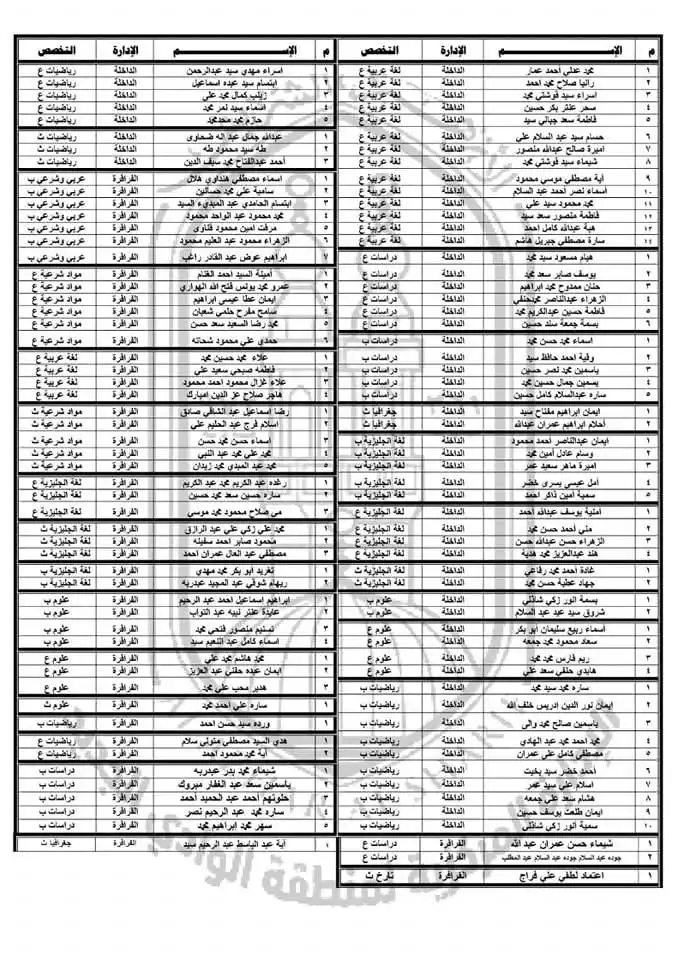 أسماء المقبولين في مسابقة الازهر بالوادي الجديد